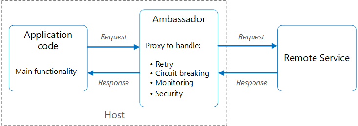 ambassador