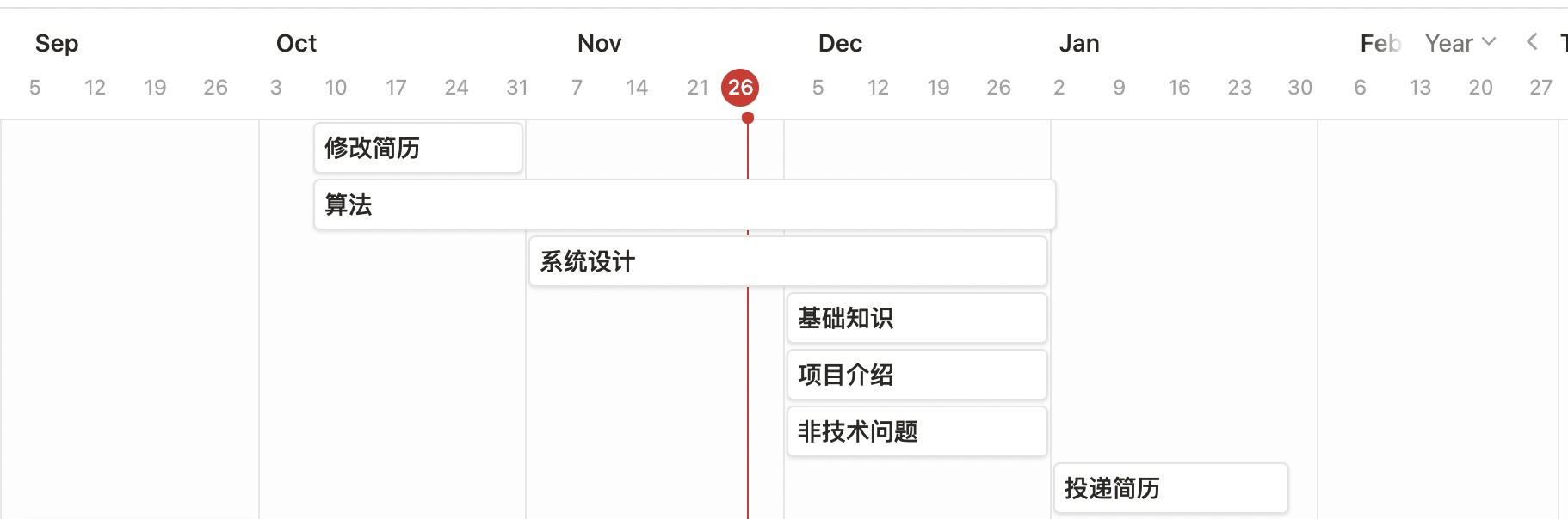 time line